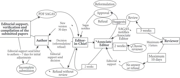 Figure 2. SAGAS flowchart.
