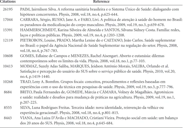Table 2. Most accessed articles in SciELO site.