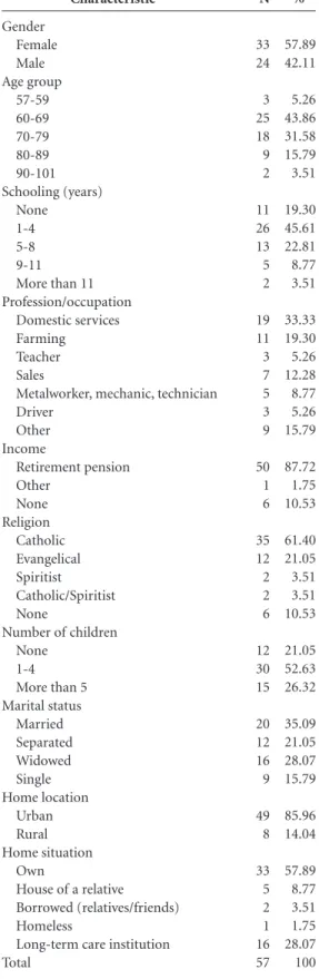Table 1. Characterization of the participants (N = 57).