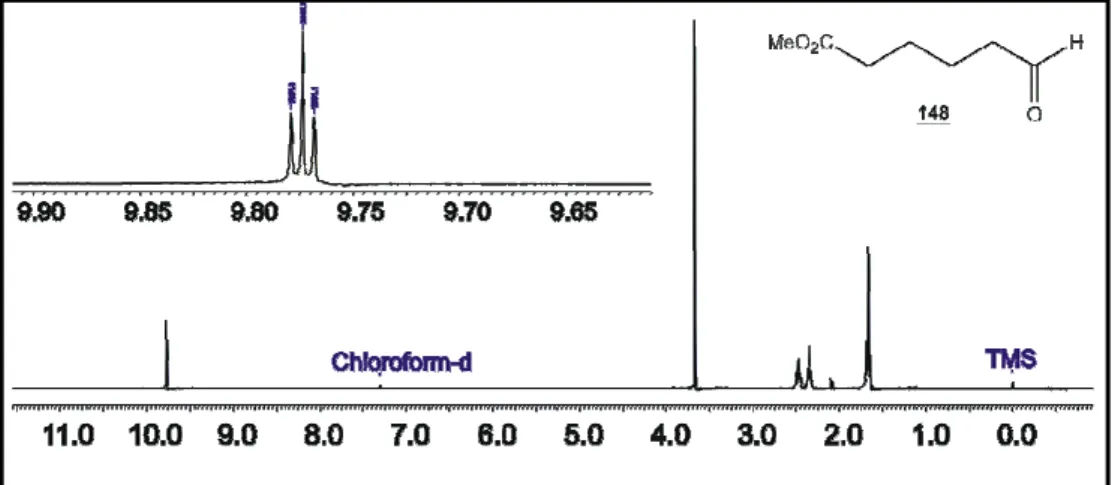 Figura 9 - Espectro de RMN  1 H do 6- oxo-hexanoato de metila (148). 