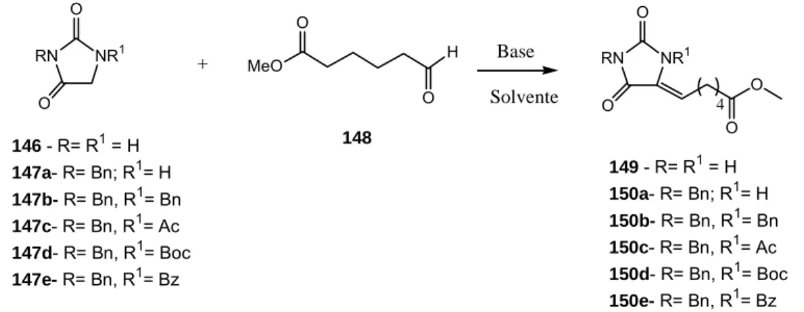 Tabela 4a - Tentativas de adição aldólica ou condensação cruzada da hidantoína (146)  com aldeído 148