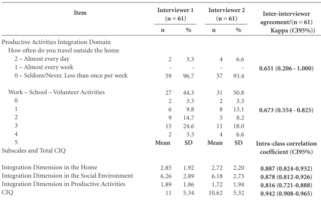 Table 2. continuation