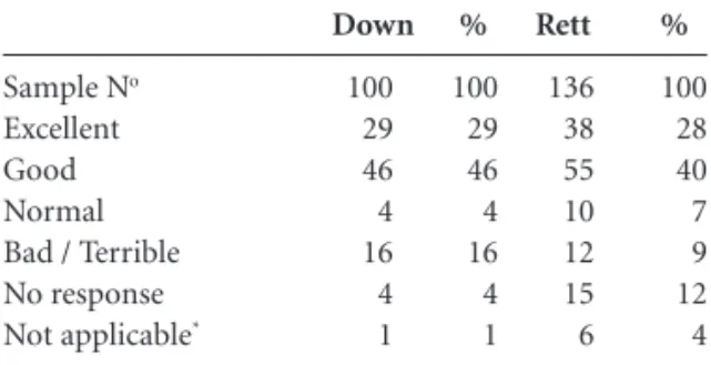 Table 2. Marital relationship before child born with  the syndrome.