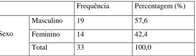 Tabela C - Classificação de Trobo-Hermosa – Formas das rugas. Adaptado de Venegas  et al  (2009) 