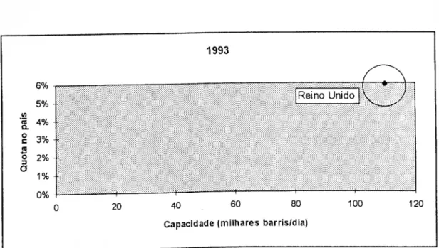 Figura 11 - Análise da Posição Competitiva da Refinação da Chevron em  1993  6%  5%  £  4%  Q