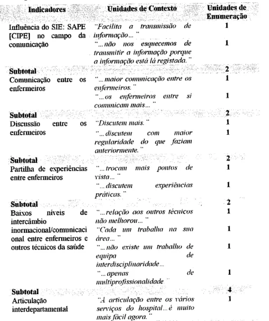 Tabela  ll  -  Descrição  da  srbcategoria Comunicaçâo