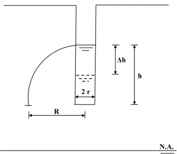 Figura 3.9 – Modelo do ensaio de permeabilidade pelo método de rebaixamento (Boletim  n o  4 ABGE 1996)