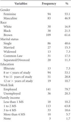 Table 1. Sociodemographic characteristics of people  living with HIV / AIDS assisted at the HIV / AIDS  Reference Center, Vitoria, Brazil