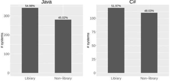 Figure 3.2. Number of systems in library and non-library categories.