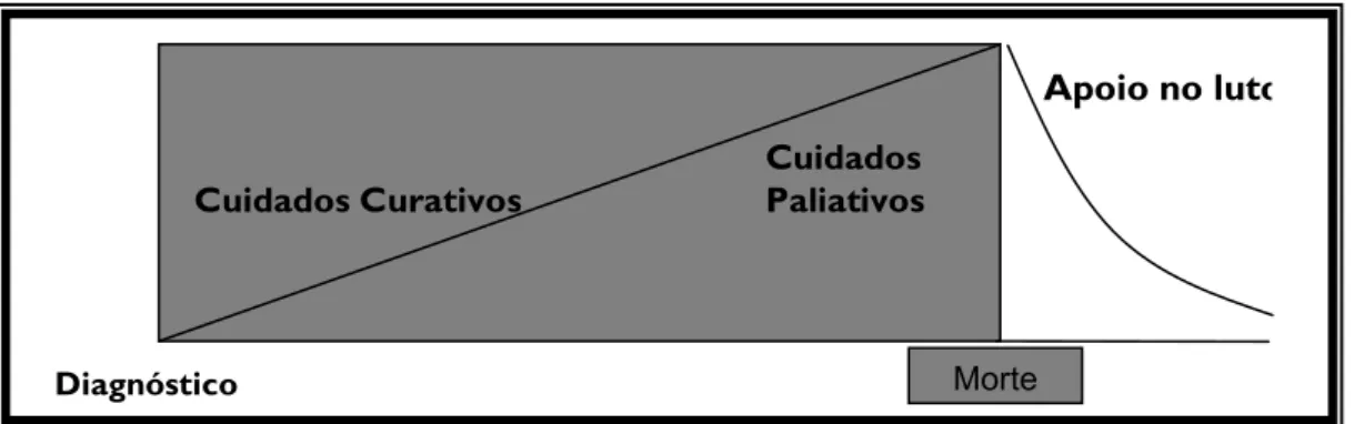 Figura 2 – Realidade Desejável 2