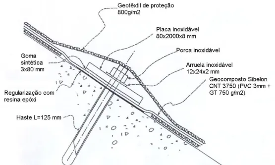 Figura 4.24 – Detalhe do sistema de fixação na crista da Barragem de Bovilla (Sembenelli, 1995)