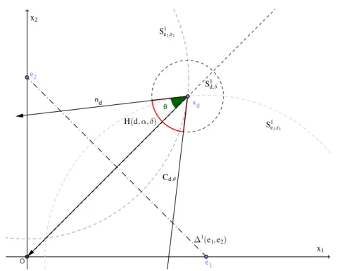 Figura 1.4: Exemplo mostra os conjuntos ∆ 1 (e