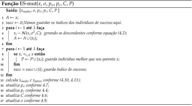 Figura 4.2: Problema FON