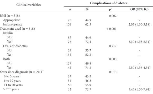 Table 5 shows the variables that continued to  be associated with the general presence of 
