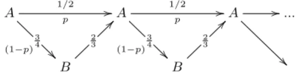 Diagram 1 - Bisection Steady State Regime
