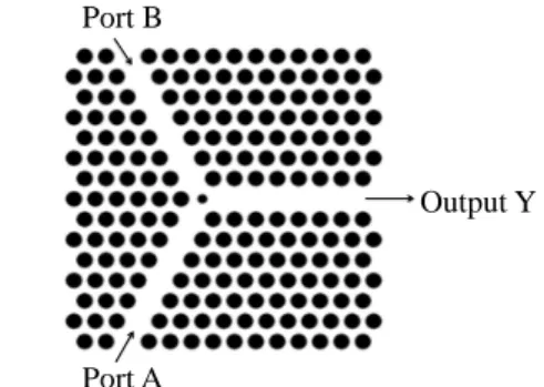 Figure 3.1: Schematic structure for AND logic gate proposed by Rani et al. [2013].