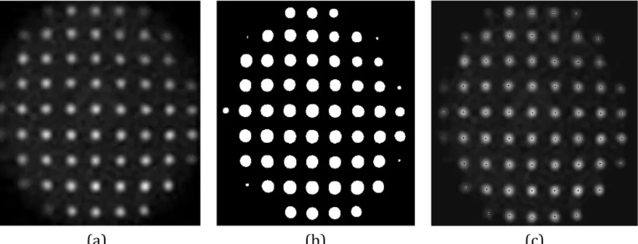 Figure	  36	  –	  Example	  of	  image	  analysis	  of	  a	  hartmogram	  to	  determine	  the	  spot-­‐centroid	   position:	  (a)	  hartmogram,	  (b)	  binary	  image	  and	  (c)	  spots	  marked	  with	  a	  cross.	  