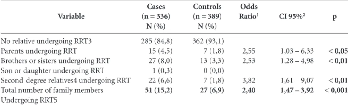 Table 1. Demographic characteristics and results of pairing by cause disease, sex, age, clinical and laboratory  parameters