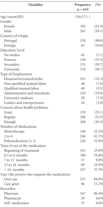 Table 2 shows the distribution on the degree of  knowledge in the study population, for each of  the PKM items