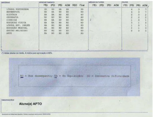 FIGURA 1 - BOLETIM DE UM ALUNO DO COLÉGIO PARTER 