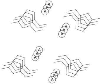 Figura 4. Exemplos de cátions derivados do 1,3-dialquilimidazol. 