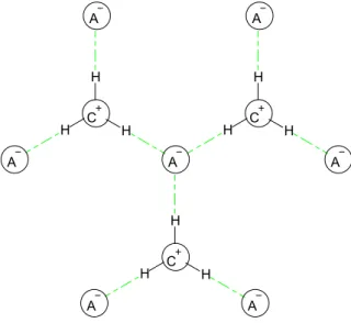 Figura 6. Representação estrutura de LI imidazólios. (Figura adaptada da referência 13) 