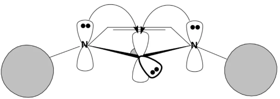 Figura 11. Estabilização por ressonância dos pares de elétrons do átomo de nitrogênio e pelos  grupos volumosos presente na estrutura do NHC