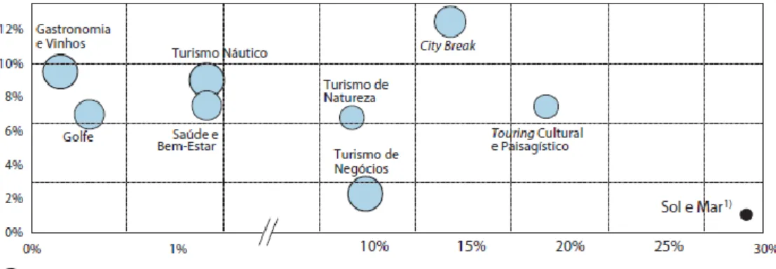 Figura 16: Crescimento anual previsto para os próximos 10 anos - produtos estratégicos TP 
