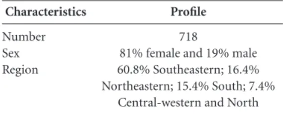 Graphic 1. Number of specialization students according to  graduation, Activators Course, ENSP, 2005-6.