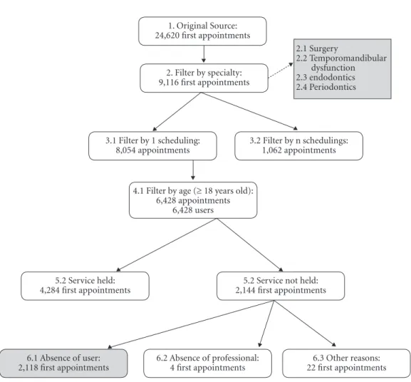 Figure 1. Flow chart of population sample.
