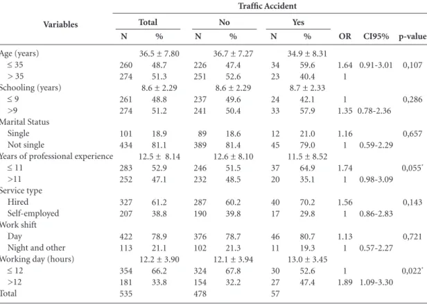 Table 1. Sociodemographic and occupational information of truck drivers approached on highways of the State of São  Paulo, as per TA event reporting in the twelve months prior to the interview (N = 535)