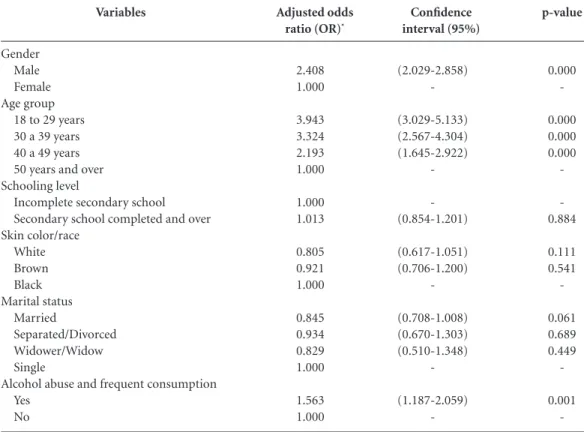 Table 4. Bivariate and multivariate analysis of association between the study variables and the traffic accident