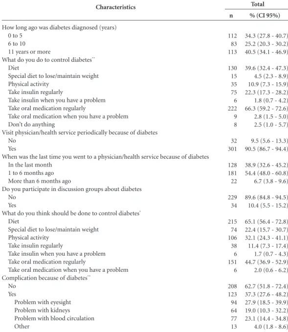 Table 3. Knowledge and practices regarding options of treatment for diabetes among the elderly