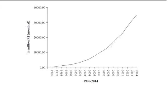 Table 1 shows that, despite the incremental  development in the number of beneficiaries and  financing, the social demand for the BPC has  been relatively low in population groups targeted  by the policy.