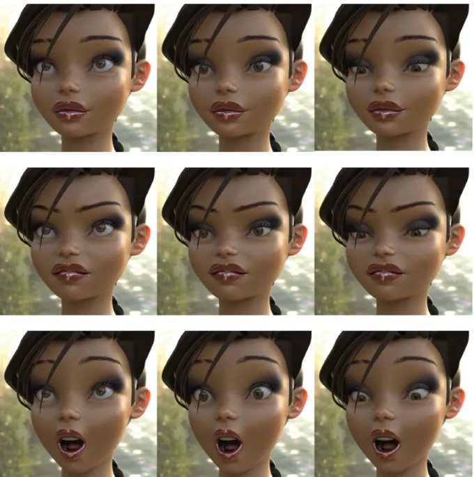 Fig. 1. Relation between openness of eyes, gaze orientation and iris position for neutral (top),   anger (middle) and surprised (bottom) emotions.