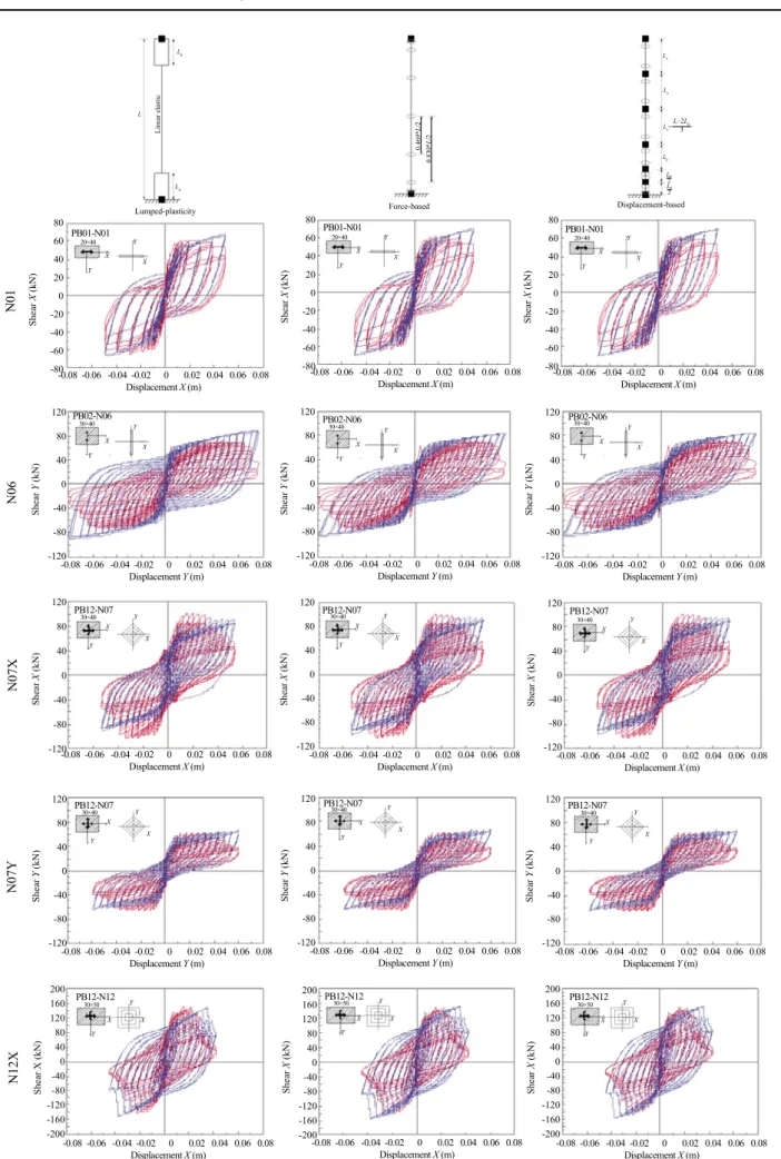 Fig. 9   Shear-drift response for columns PB01-N1, PB02-N6, PB12-N7, and PB12-N12: Experimental and numerical results