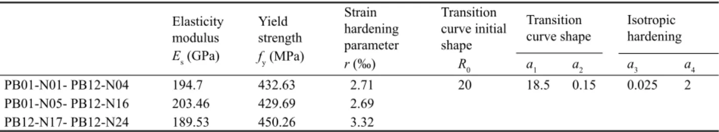 Figure 4 presents, as an example, the shear-drift  envelopes in one direction for the columns with  cross-sectional dimensions of 30cm×50cm for uniaxial and  biaxial tests (columns N09 to N12 and N18)