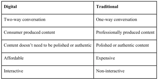 Table 1 Digital vs. Traditional media 5