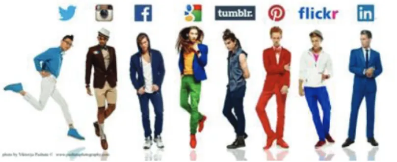 Figure 12  Different social media platforms for different purposes (Source: 27 ) 