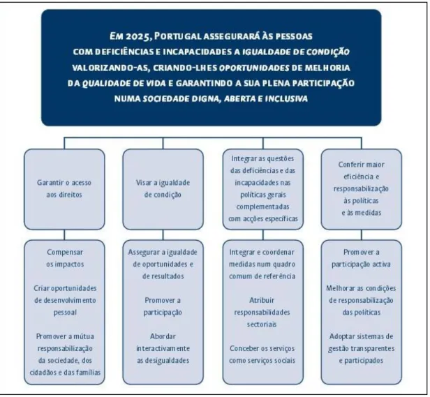 Gráfico 4. Estratégia para 2025 