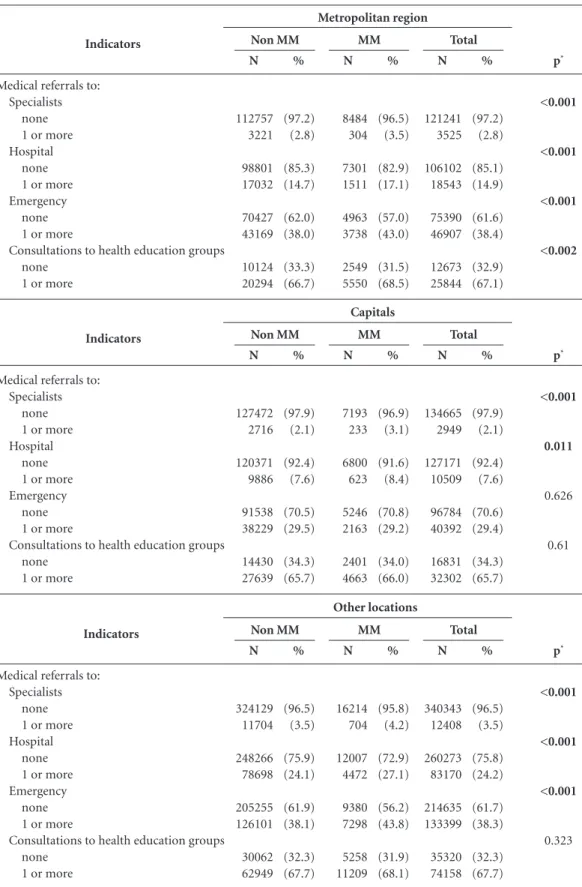 Table 2. continuation