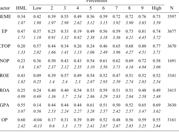 Table 1 Return Distribution 