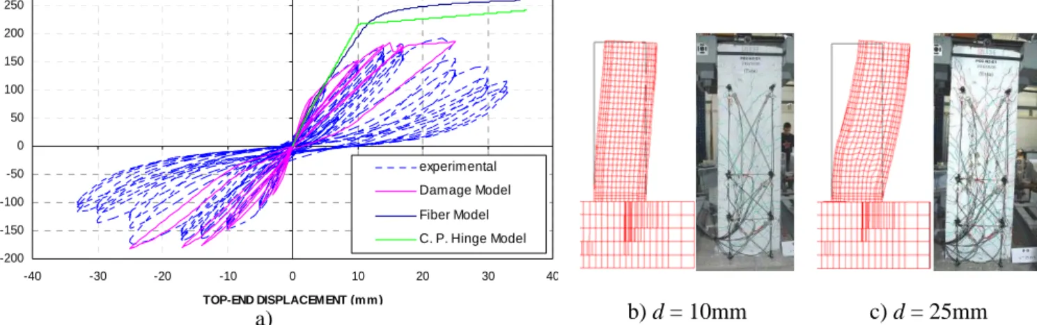 Figure 4 – PO2-N2-E1 test – Original hollow pier. Experimental response vs. Numerical simulations