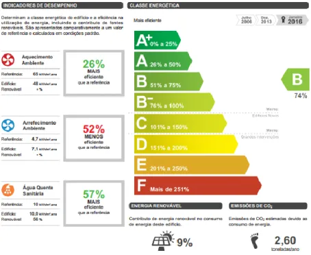 Figura 2 - Exemplo de classificação. 