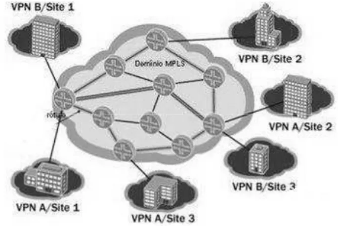 Figura 1.1. Exemplo de domínio de uma rede MPLS