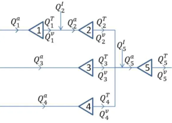 FIGURA 10: Esquema de composi¸c˜ao das vaz˜oes afluentes em cada reservat´orio.