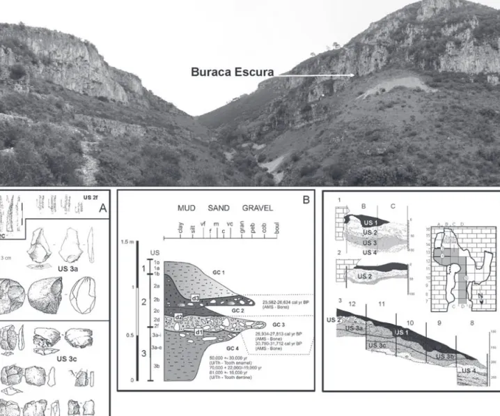 Fig. 1 : Localisation de la cavité Buraca Escura, séquence archéologique (A) et stratigraphique (B, C).