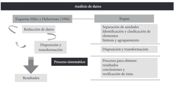 Figura 3. Mapa conceptual del debate.