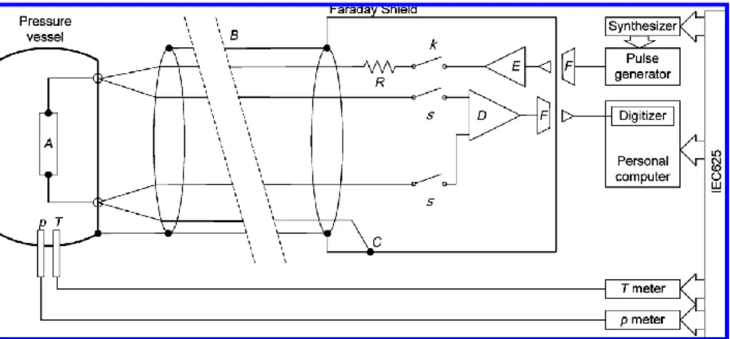 Figura 2.1 - Sistema de aquisição de dado utilizado em [3]. 