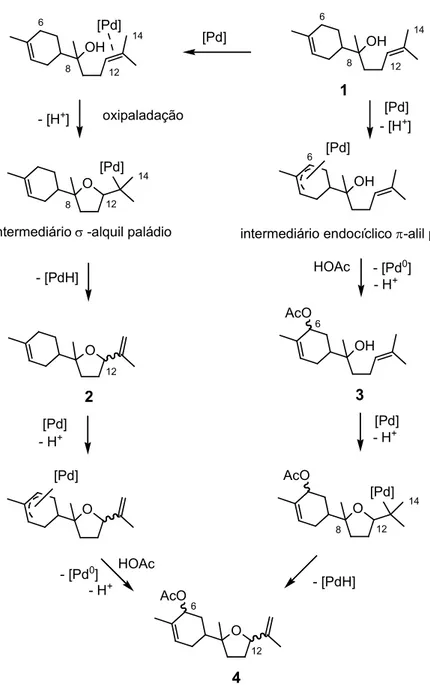 Figura  3.8. Proposta  de  mecanismo  para  a  oxidação  do  α-bisabolol  catalisada  por 